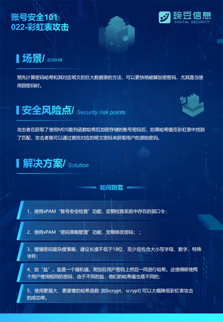 账号安全101-022-彩虹表攻击