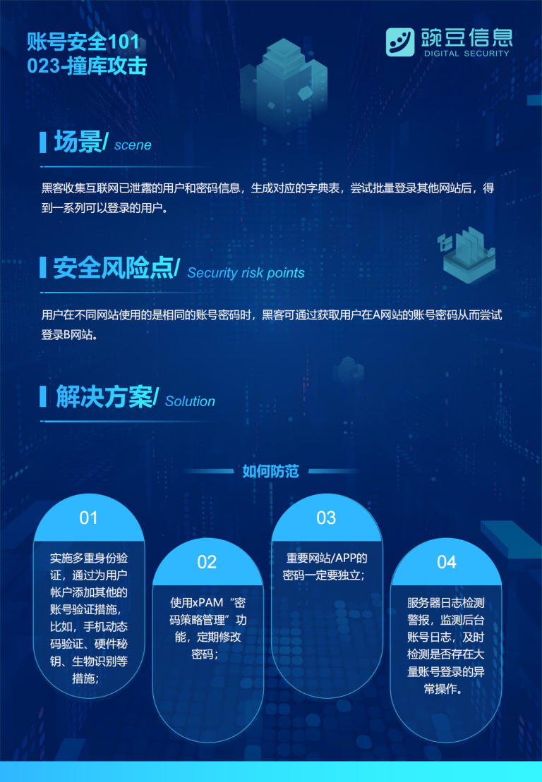 账号安全101-023-撞库攻击