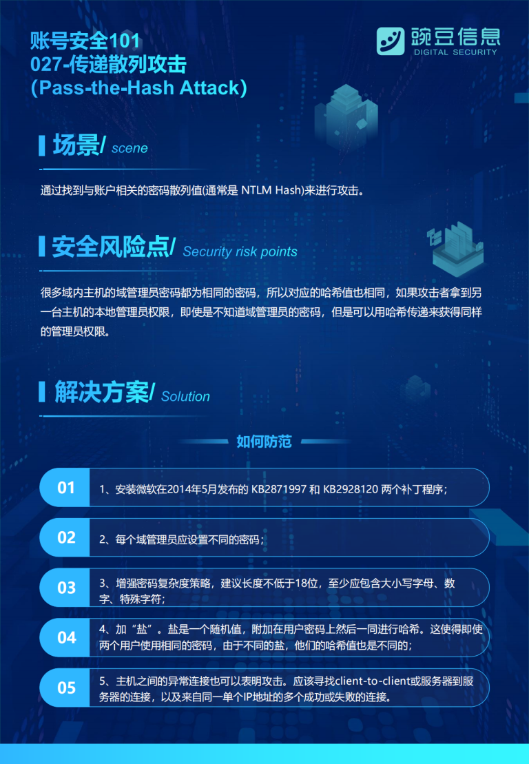账号安全101-027-传递散列攻击（Pass-the-Hash Attack）