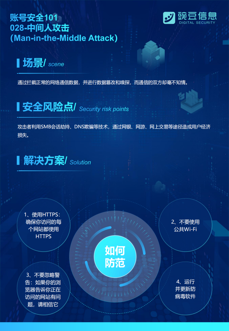 账号安全101-028-中间人攻击（Man-in-the-Middl Attack）